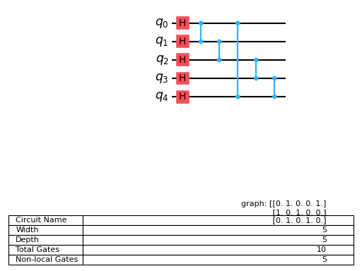 ../_images/qiskit-circuit-library-GraphState-1.png